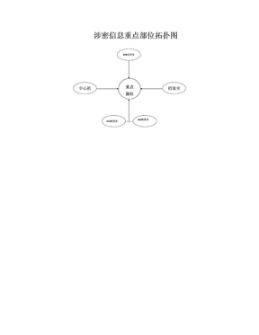 涉密信息重点部位拓扑图
