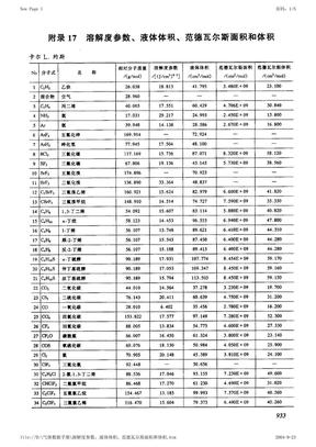 常见的溶解度参数