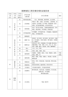 园林绿化施工通用表格[1]