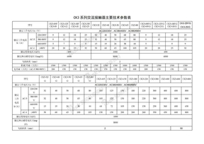 常熟CK3系列交流接触器主要技术参数表ck3