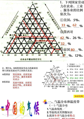 中国的气候