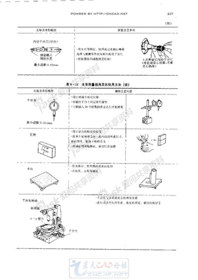 机械设计实践-第九章【刀具】