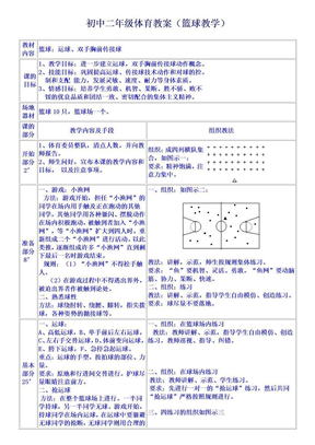 初中二年级体育教案(篮球教学)