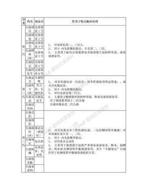 头孢类抗生素分类