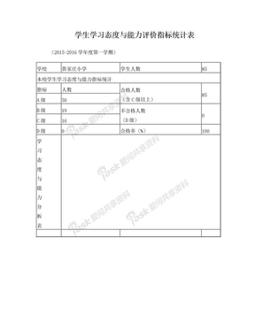 学生学习态度与能力评价指标统计表