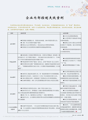 企业内部控制失败案例