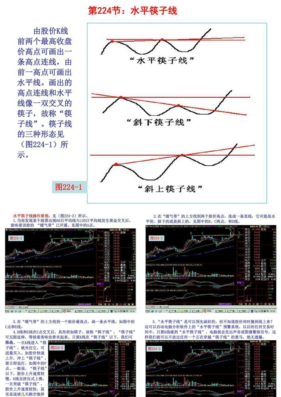 第224节：水平筷子线