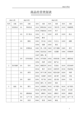 超市商品分类明细表