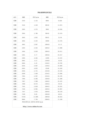 国标角钢理论重量表