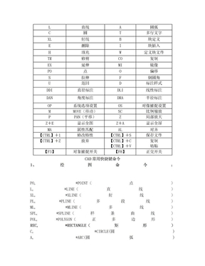 CAD,PS,SU常用快捷键命令大全