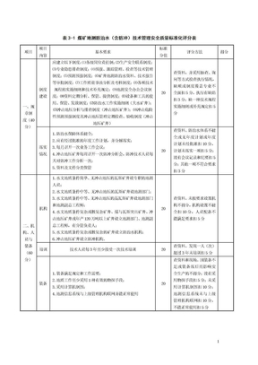 地质防治水