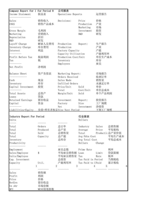 报表中英文对照