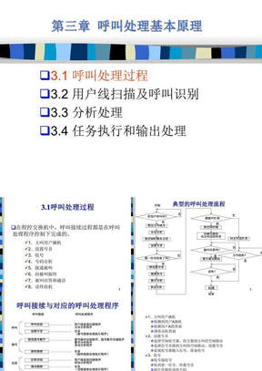 程控交换技术3-呼叫处理