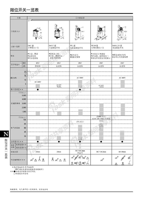 omron行程开关一览表