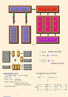 线性代数 总结