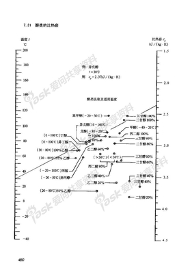 醇类比热容