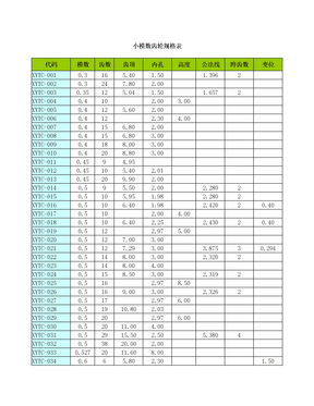 小模数齿轮规格表