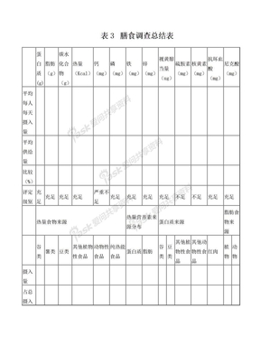 表3   膳食调查总结表