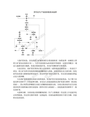 氧化铝工艺流程图