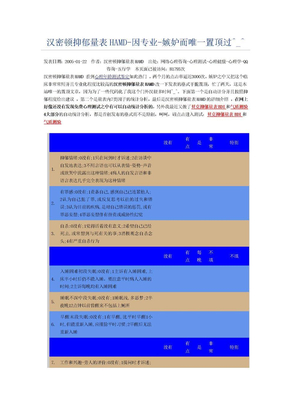 汉密顿抑郁量表HAMDMicrosoft Word 文档