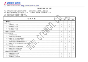 船舶管理大纲