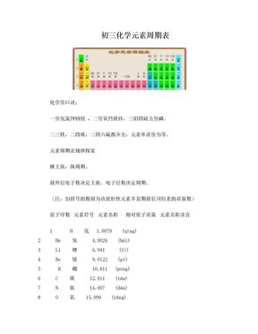 初中化学元素周期表