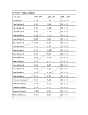 不锈钢丝网规格表