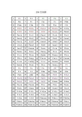 空间群表