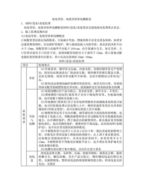 电线导管、电缆导管和线槽敷设