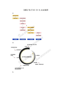 [通信/电子]3C CE UL认证流程