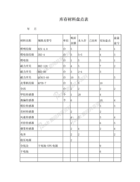 库存材料盘点表