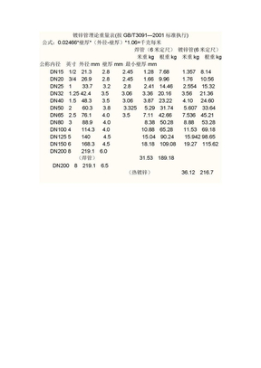 镀锌管理论重量表