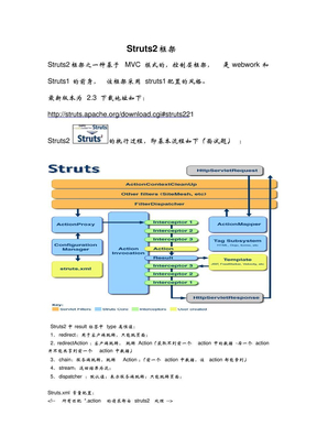struts2帮助文档