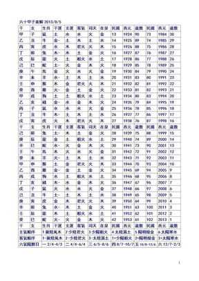 六十甲子干支表六十甲子六十甲子太岁图及传略[1]六十甲子顺序表六十