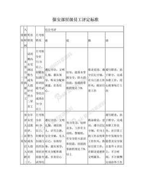 保安部星级员工评定标准