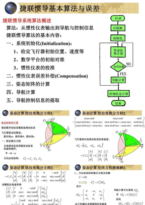 P15捷联惯导系统算法