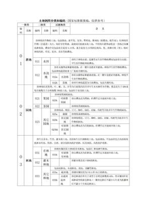 土地利用分类和编码