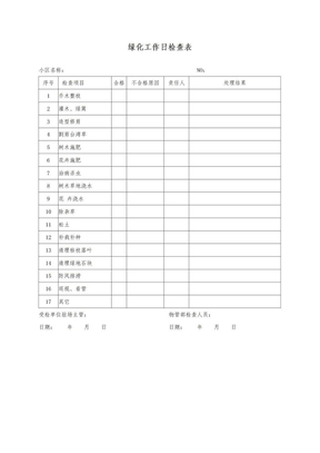 06绿化日工作检查表(已改)