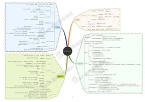 民法思维导图