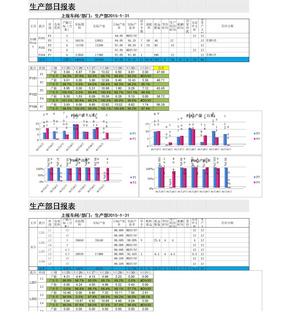 印刷行业生产日报表(最全)