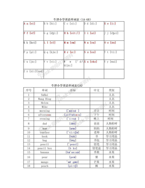 苏教牛津小学英语单词表(1A-6B)(已注明音标)