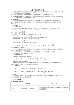 分数拆项与裂项