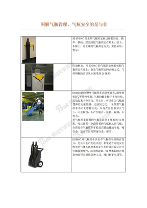 图解气瓶防护安全防护