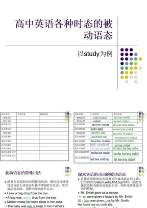 高中英语各种时态的两种语态