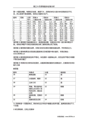 2012年高中九月调考数学试卷分析