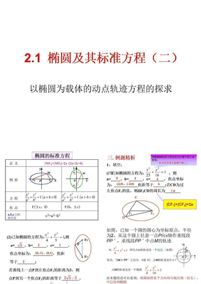 椭圆及其标准方程（二）