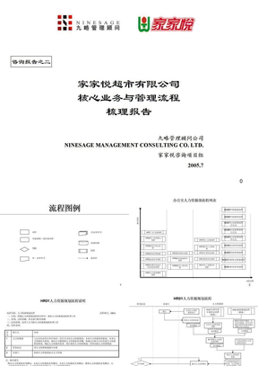 核心业务流程梳理