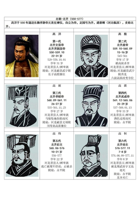 北朝皇帝列表图图片