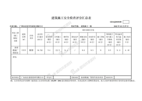 （新）建筑施工安全检查评分汇总表