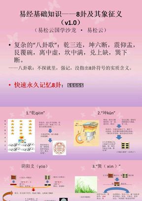 易经基础知识速记——8卦及其象征义